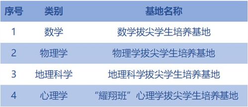 如何培養學(xué)生基礎知識