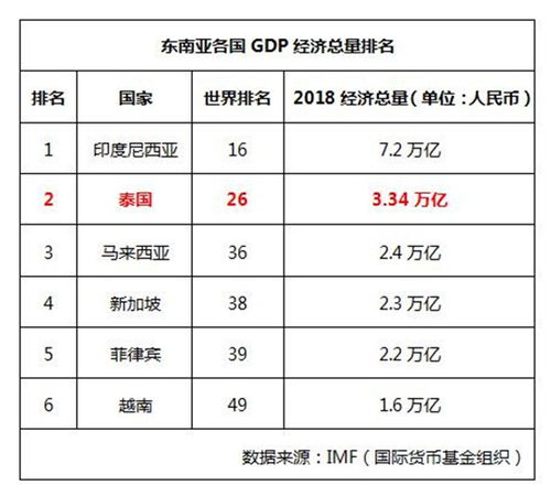 泰國基礎知識匯總