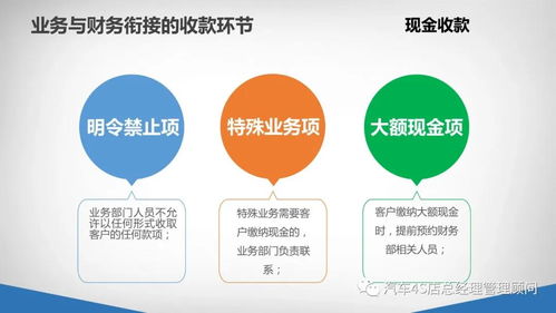 給銷(xiāo)售部門(mén)培訓財務(wù)基礎知識