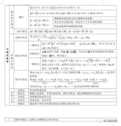 基礎知識,高中數學(xué),教學(xué)