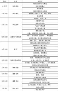 學(xué)生攝影基礎知識ppt