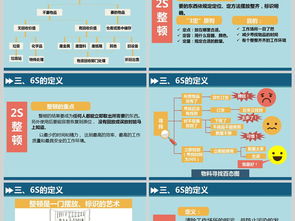 6s基礎知識培訓試題,6s管理基礎知識培訓,醫院6s管理基礎知識培訓
