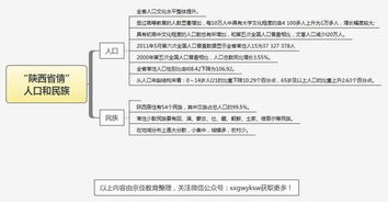 貴州省公共基礎知識知識匯總