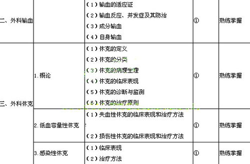 醫師考試題庫基礎知識