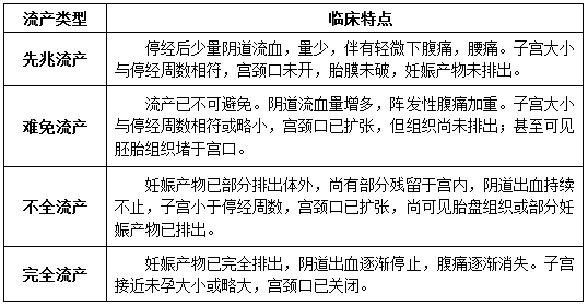 護理衛生基礎知識包括