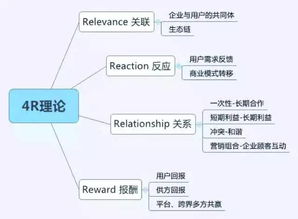 傳統(tǒng)市場營銷的理論知識,市場營銷理論知識總結(jié),市場營銷主要理論知識