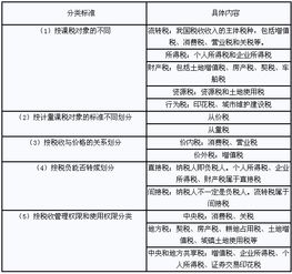 稅收基礎知識小