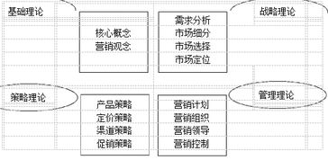 銀行行業(yè)基礎知識