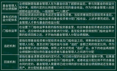 私募股權投資基金基礎知識好考嗎,基金從業(yè)私募股權投資基金基礎知識重點(diǎn),私募股權投資基金基礎知識考試