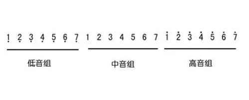 識唱簡譜入門基礎(chǔ)知識教學(xué)