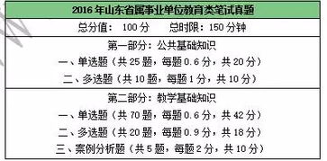 山東省教師編公共基礎(chǔ)知識分值