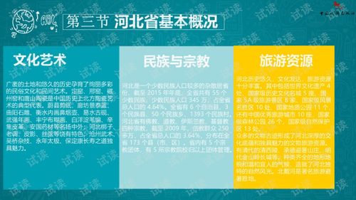 地方性導游基礎知識