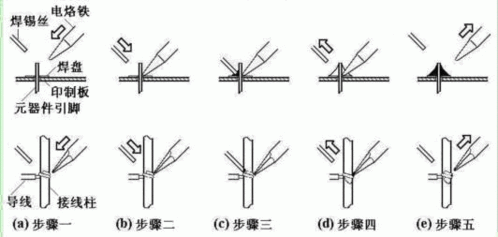 焊烙鐵的基礎知識