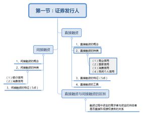 金融市場(chǎng)基礎知識哪章最重要