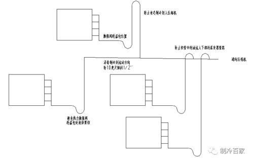 制冷系統基礎知識免費