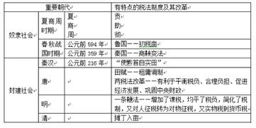 稅法基礎項目二知識鞏固,稅法知識點(diǎn)總結,財務(wù)稅法基本知識點(diǎn)