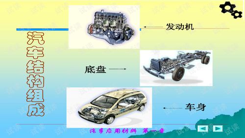 汽車(chē)材料基礎知識ppt課件