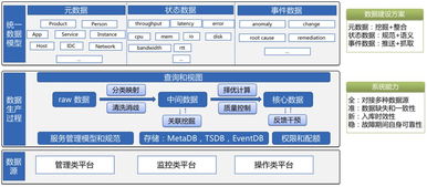 機房基礎環(huán)境運維知識庫