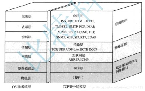 水質(zhì)檢測基礎知識小結