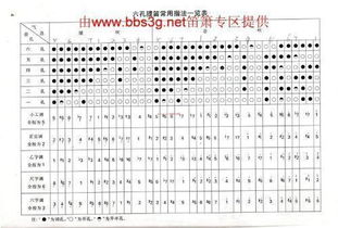 竹笛樂(lè )譜基礎知識