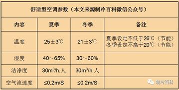 空調基礎知識測評答案