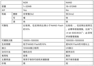 計算機基礎知識的日志