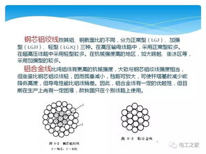 基礎知識,供電,高壓,線(xiàn)路