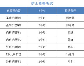 2019護(hù)士基礎(chǔ)護(hù)理知識