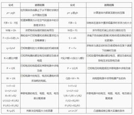 初中物理基礎知識百度云