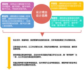 導游基礎知識百度