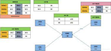 運維基礎知識題庫,桌面運維基礎知識,運維面試基礎知識