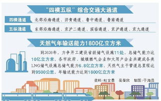 夯實(shí)標準化基礎建設基礎知識