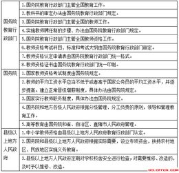 公共基礎知識法律部分總結