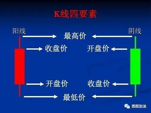 股票入門(mén)基礎知識講座1