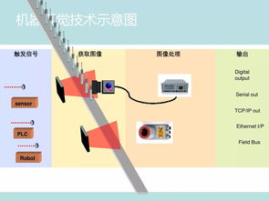 機器知識基礎