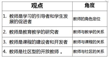 基礎教育知識最全面的國家