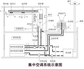 通風(fēng),基礎知識,空調系統