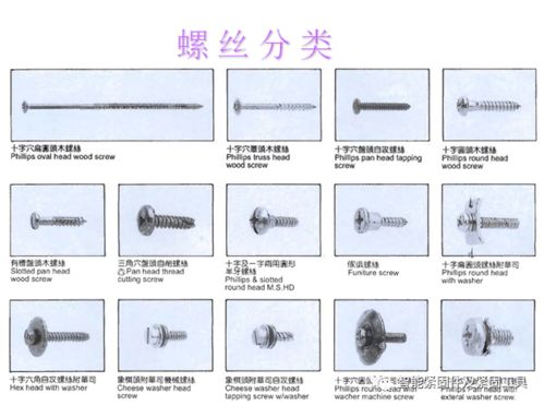 標準件基礎知識