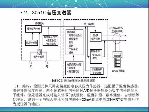 化工類(lèi)儀器儀表基礎知識