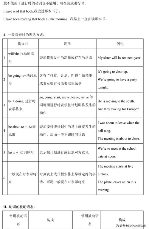 英語基礎語法知識點