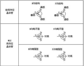 封裝基礎知識試題