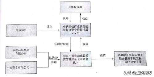 信托基礎知識
