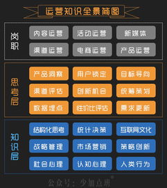 基礎知識,概念,媒體