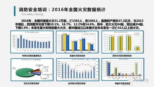 消防基礎知識庫
