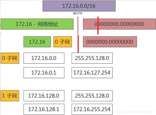基礎知識