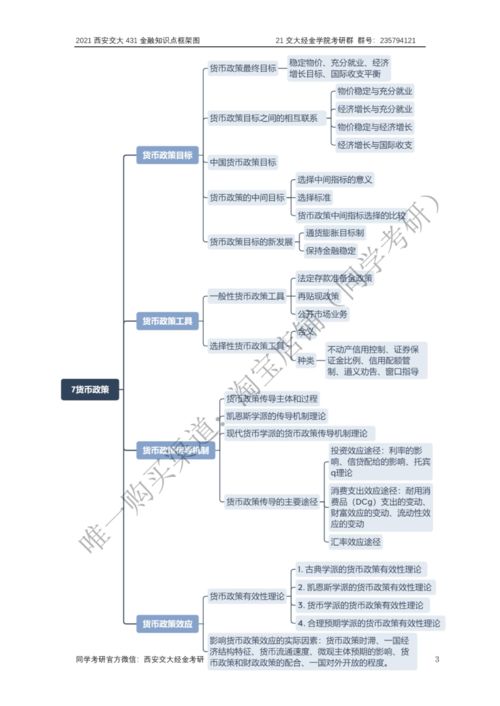 金融學(xué)基礎知識點(diǎn)總結