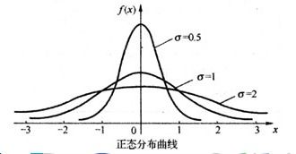 概率統計基礎知識課后總結