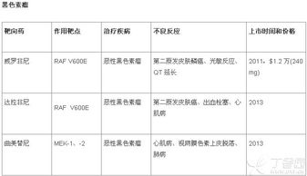 理工科,基礎知識,醫院,考試
