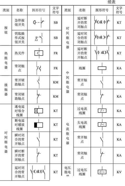 電工符號大全圖解基礎知識,電工符號大全圖解基礎知識開(kāi)關(guān),電工圖紙入門(mén)基礎知識符號