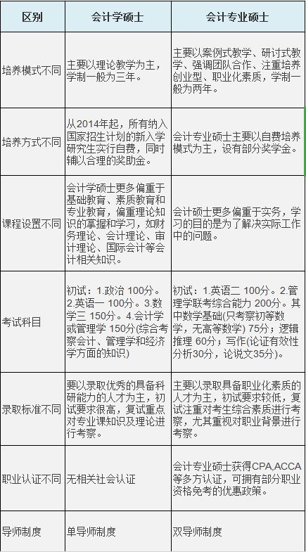 基礎知識,綜合評價(jià),科研,態(tài)度